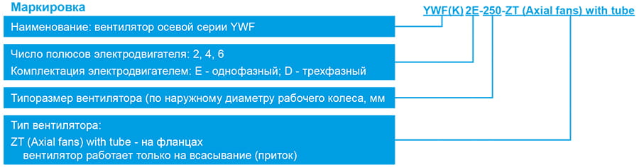 YWF-ZT маркировка.jpg YWF-ZT маркировка.jpg