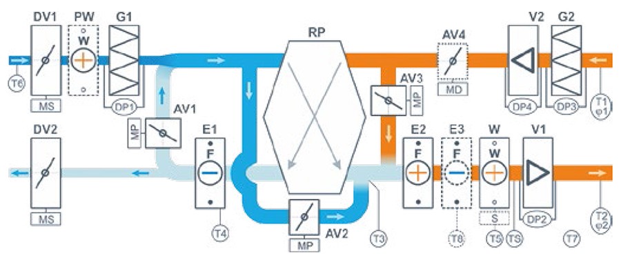 Структурная схема вентустановок серий AIRGY ECO PRO.jpg