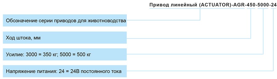 Привод линейный (ACTUATOR)-AGR_маркировка.jpg