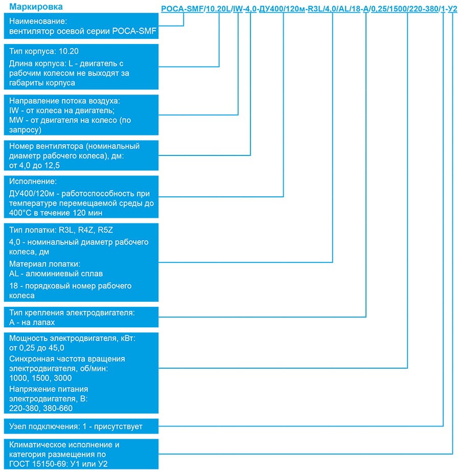 РОСА-SMF_маркировка.jpg РОСА-SMF_маркировка.jpg